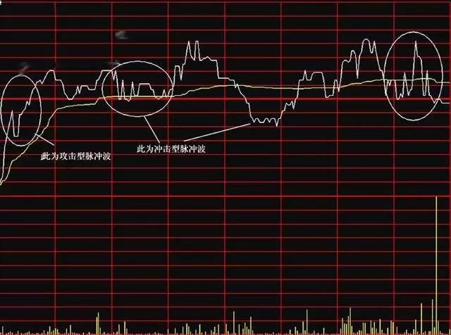 【交易】上海炒股冠军良心分享：一旦掌握这些分时看盘绝技，你将叱咤股市