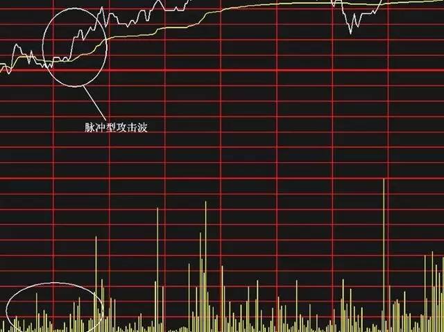 【交易】上海炒股冠军良心分享：一旦掌握这些分时看盘绝技，你将叱咤股市